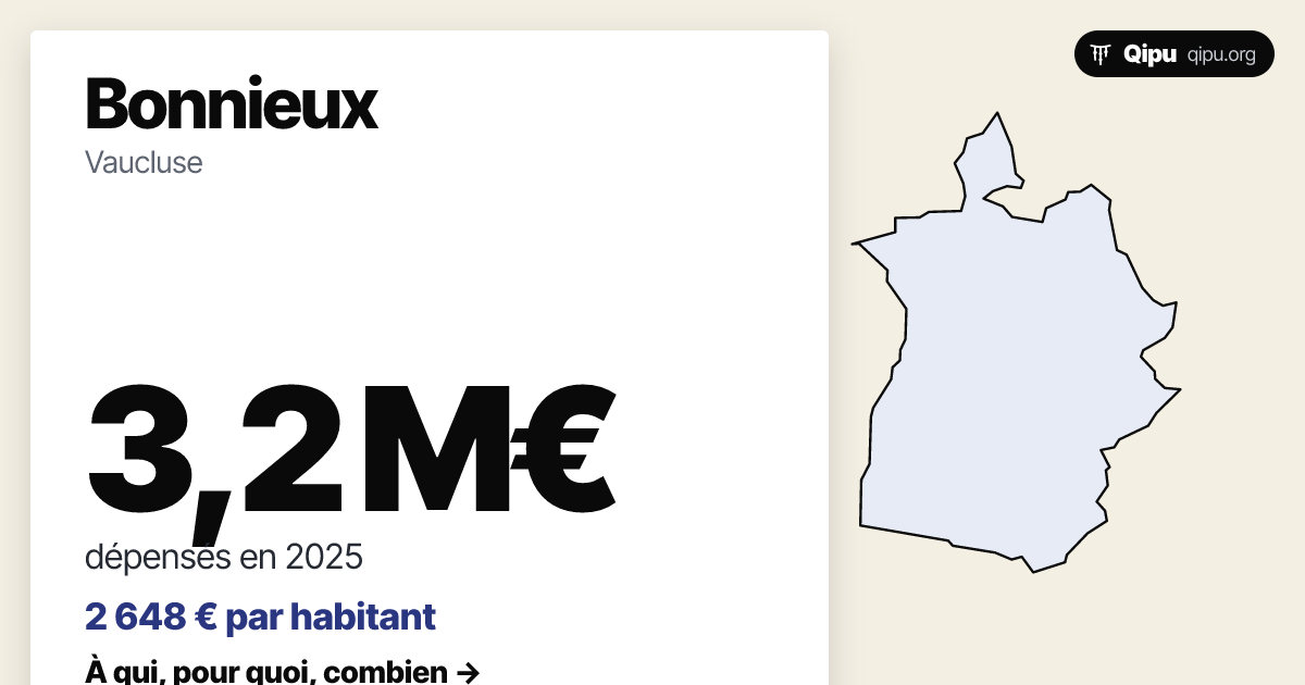 Budget de Bonnieux 2025 : 3,2 M€, marchés publics et subventions · Qipu