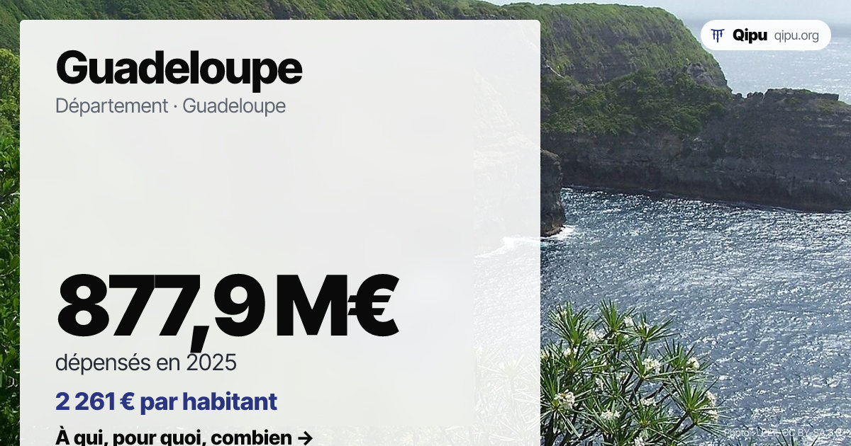 Budget Guadeloupe 2025 : 877,9 M€, dépenses et dette · Qipu